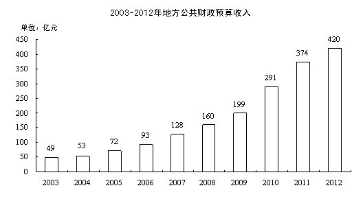 根据财政政策调节国民经济总量_财政政策图片(3)