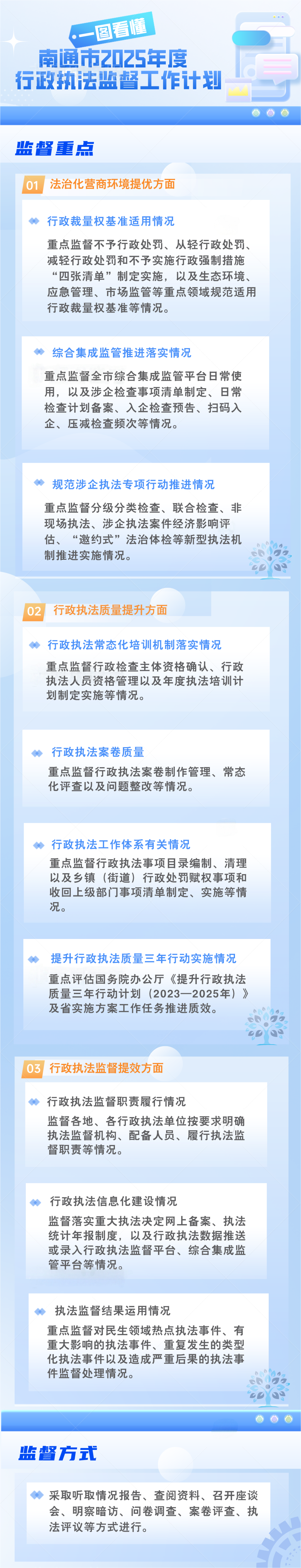 南通市2025年行政执法监督计划解读.png